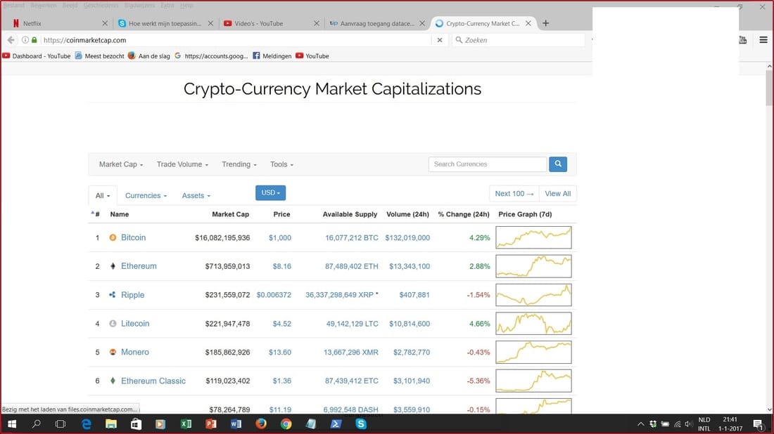 Gisteravond Bitcoin exact 1000 Dollar Crypto Currency Market Capitalization screenshot.